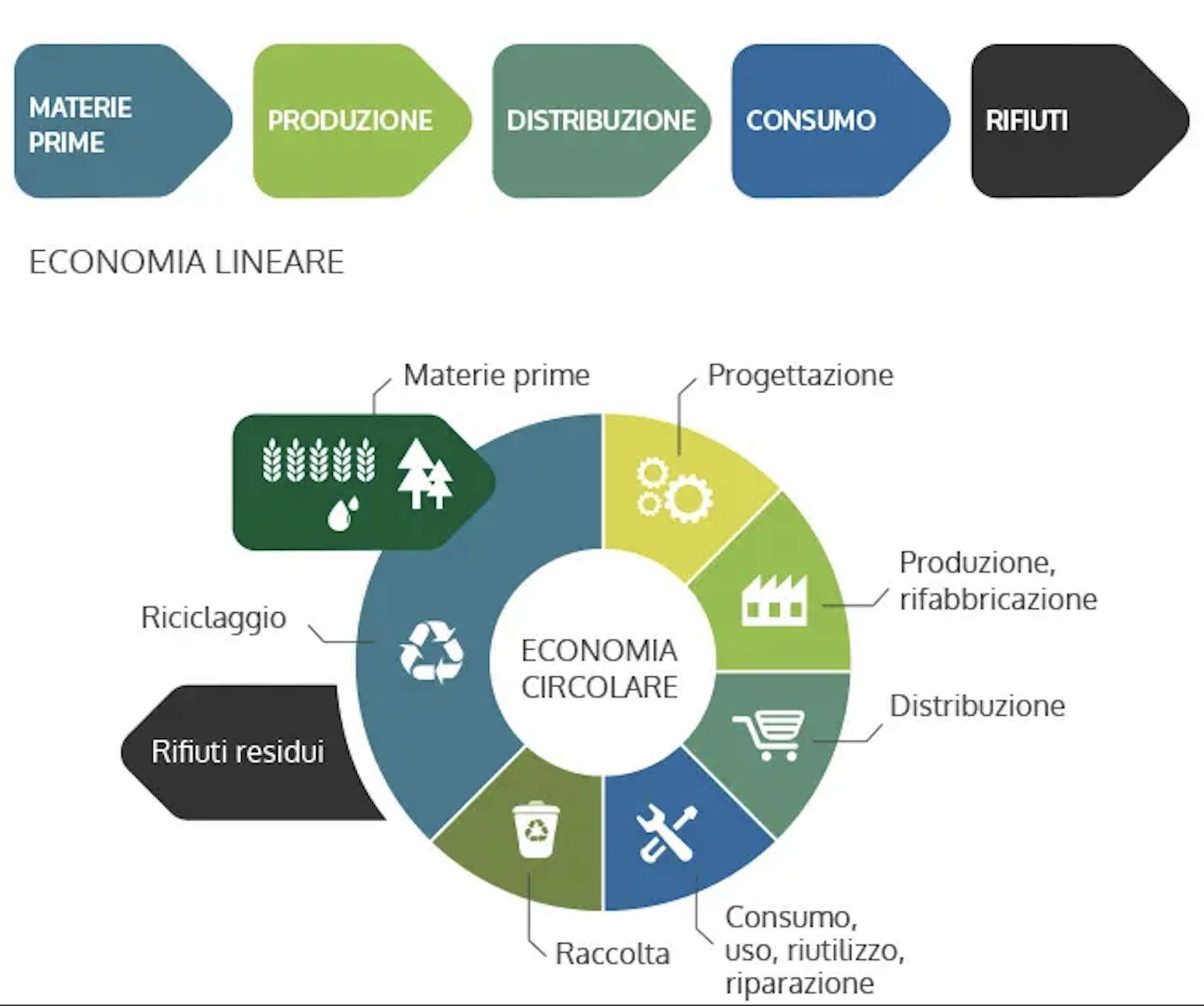 economia_circolare_compressed schema per capire economia circolare