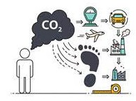 misurare l'impronta di carbonio misurare l'impronta di carbonio